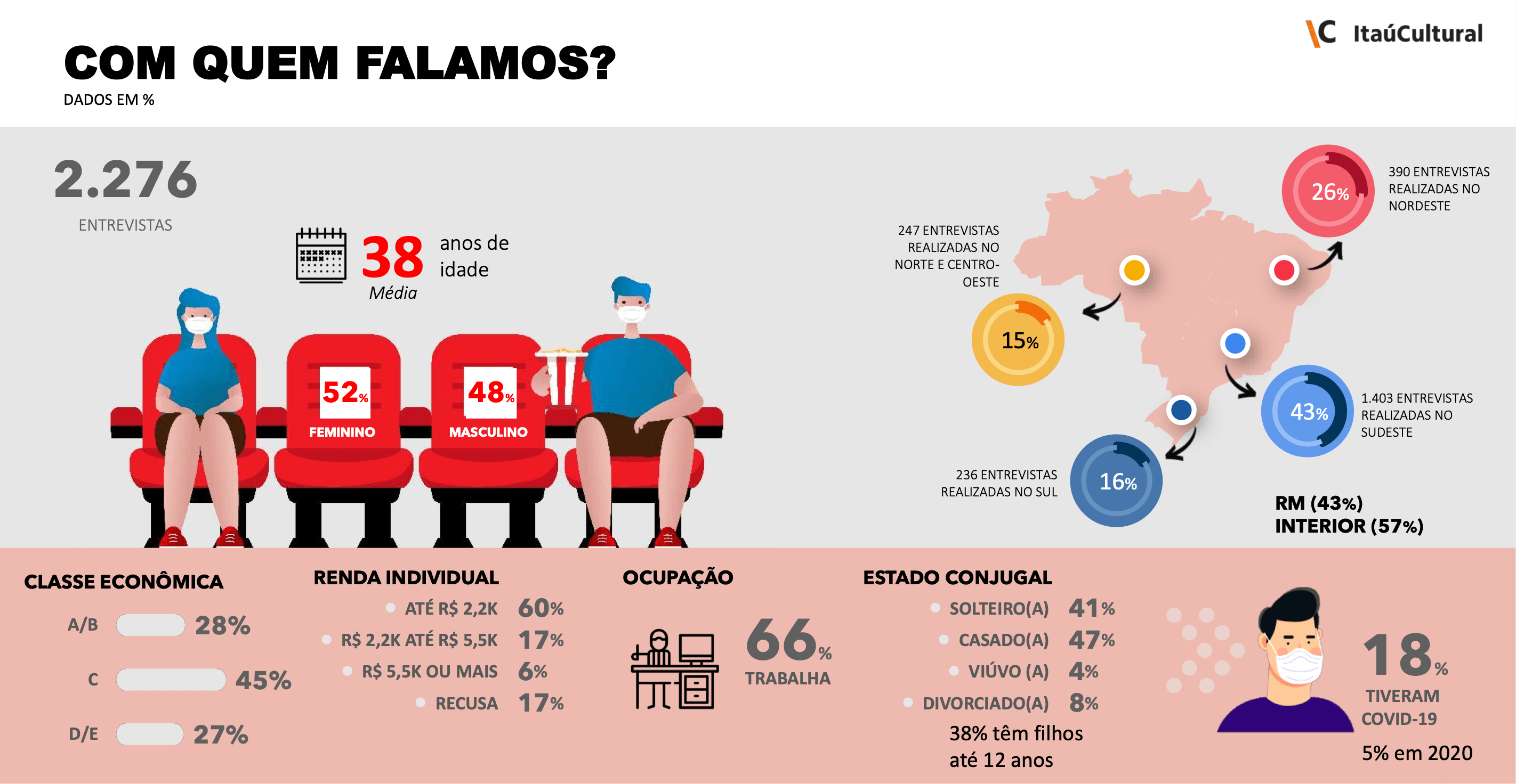 comquemfalamos