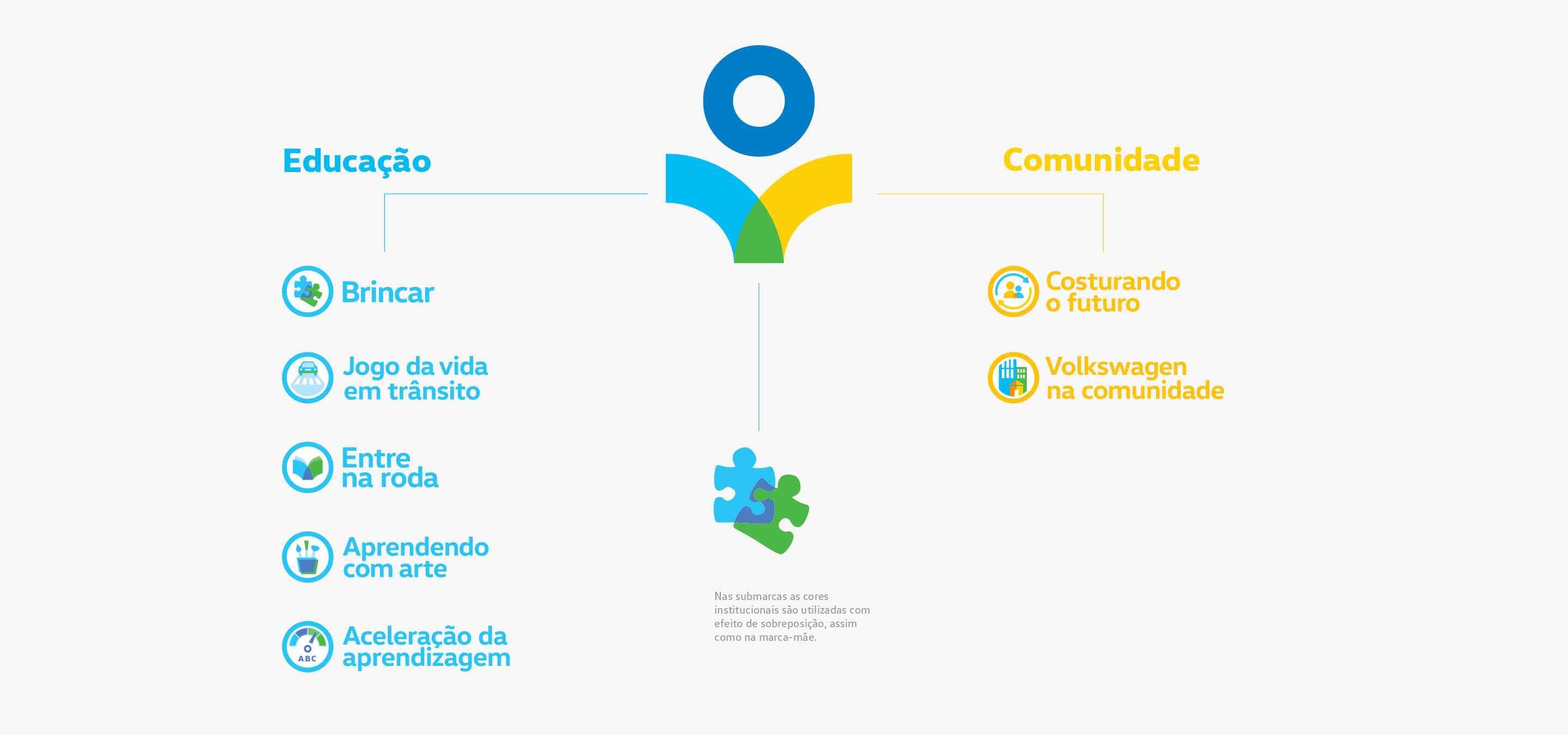 FundacaoVolkswagen RedesenhoMarca LogoSubmarcas PT